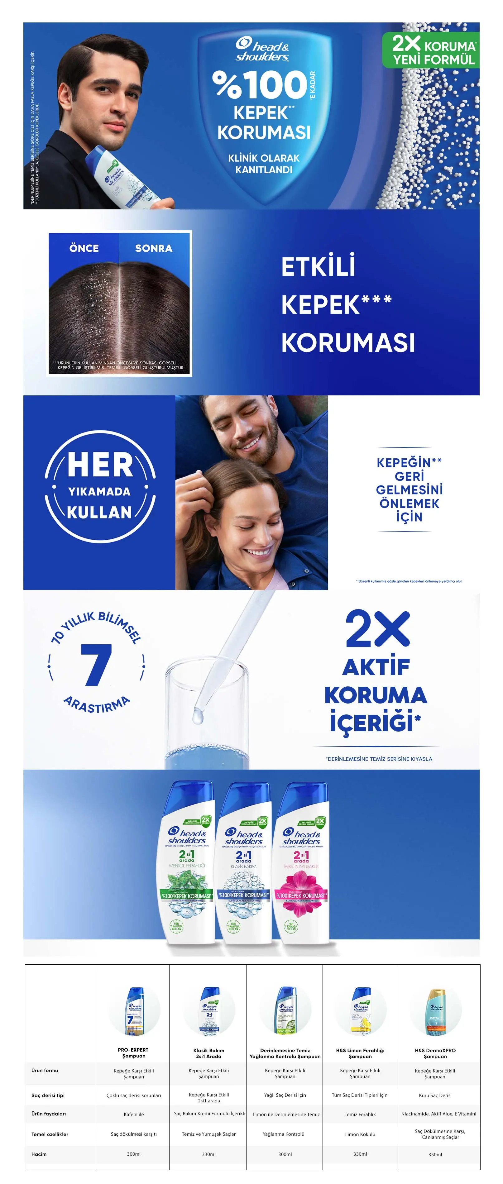 Head & Shoulders Klasik Bakım 2'si 1 Arada Kepek Karşıtı Şampuan