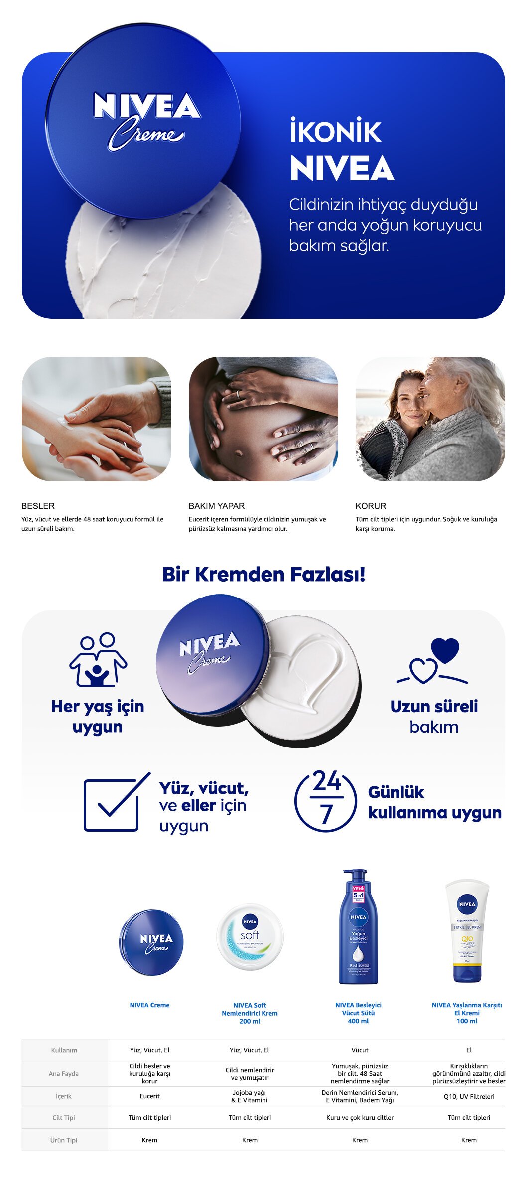 NIVEA Creme Yoğun Nemlendirme,El,Yüz ve Vücut Nemlendirici Teneke Krem 250 ml