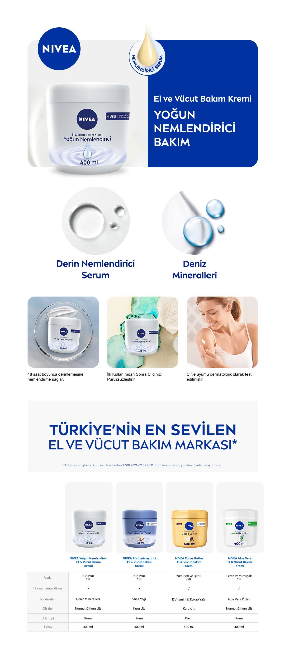 NIVEA Yoğun Nemlendirici El ve Vücut Bakım Kremi 400 ml