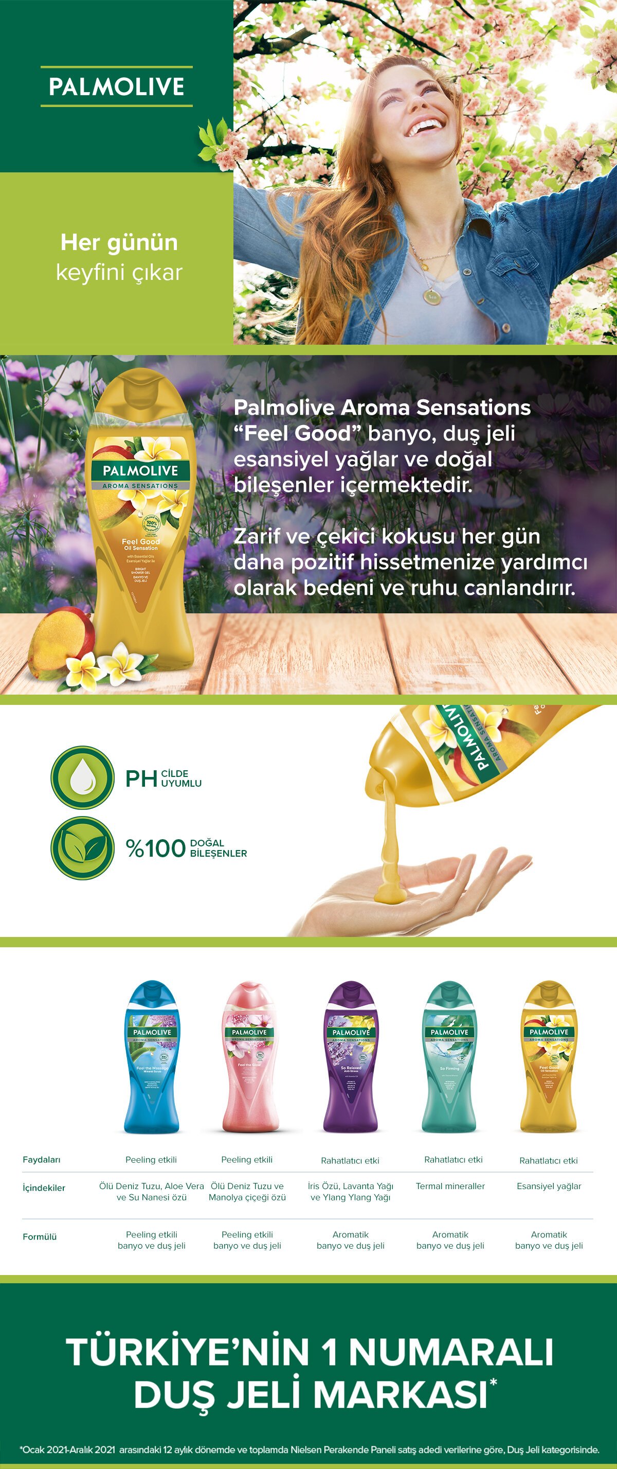 Palmolive Aroma Sensations Feel Good Duş Jeli 500 Ml