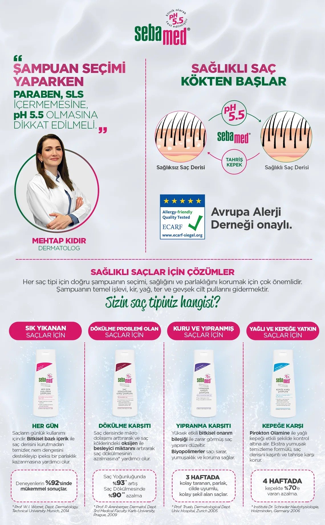 Sebamed Her Gün Kullanım Şampuanı 200 ml